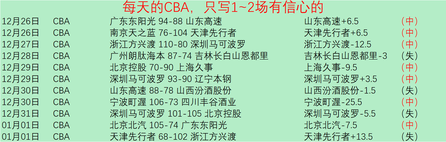 体育,资讯,B体育,B体育官网,APP下载,注册领彩金,官方网站,网站入口