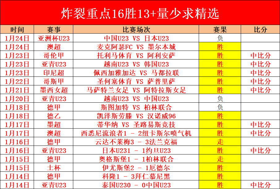 奥里萨邦羽,毛球赛,中国选手组,B体育官网,APP下载,注册领彩金,官方网站,网站入口