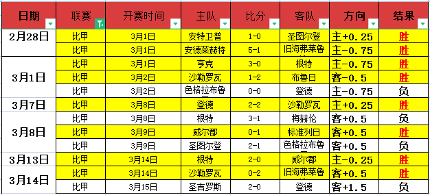 梅西,场创纪录,凯恩本季,B体育官网,APP下载,注册领彩金,官方网站,网站入口