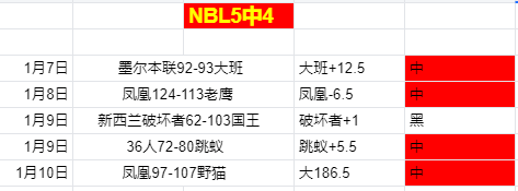 大话西游,怀旧服,期维护内容,B体育官网,APP下载,注册领彩金,官方网站,网站入口