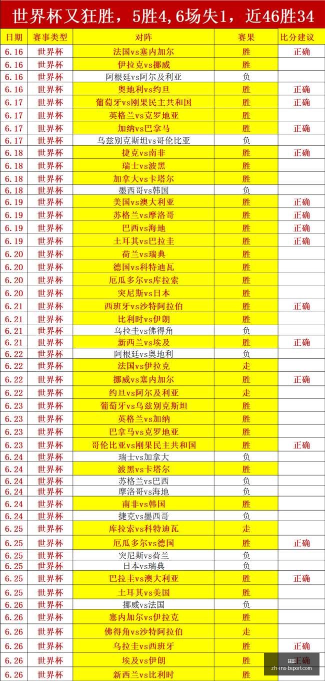 巴西对挪威,十六强激战,对决关键,B体育官网,B体育App,B体育直播,B体育娱乐,B体育入口