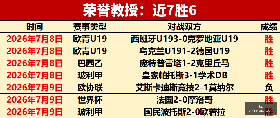 世界杯,负图图能否,逆袭夺冠,B体育官网,B体育App,B体育直播,B体育娱乐,B体育入口