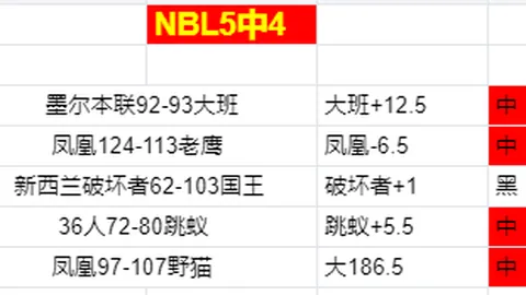大话西游2怀旧服20260223期维护内容详解
