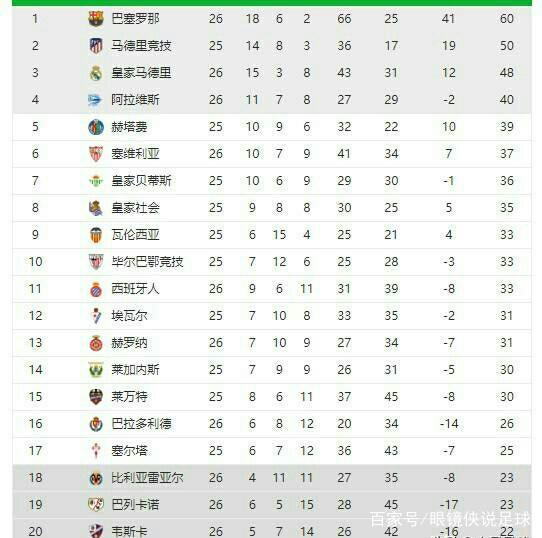之间改变观